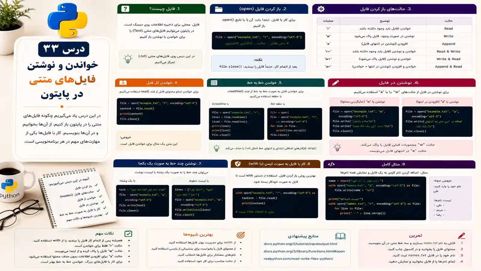 خواندن و نوشتن فایل‌های متنی در پایتون
