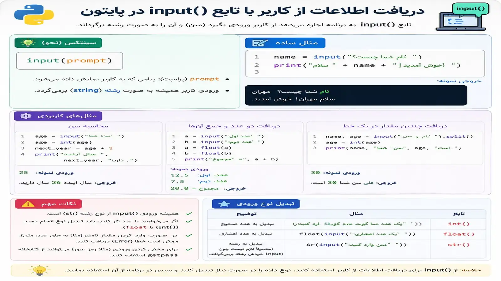 دریافت اطلاعات از کاربر با تابع input در پایتون