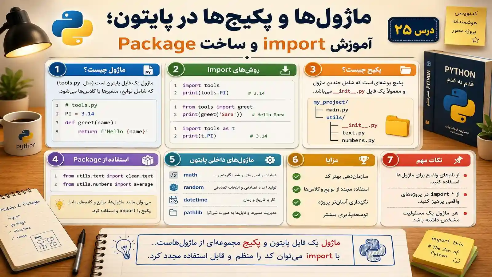 ماژول‌ها و پکیج‌ها در پایتون؛ آموزش import و ساخت Package