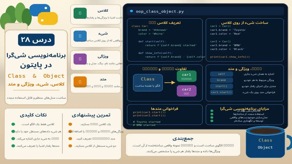 مبانی برنامه‌نویسی شی‌گرا در پایتون