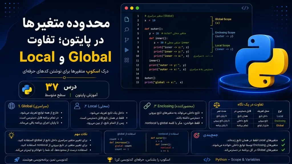 محدوده متغیرها در پایتون؛ تفاوت Local و Global