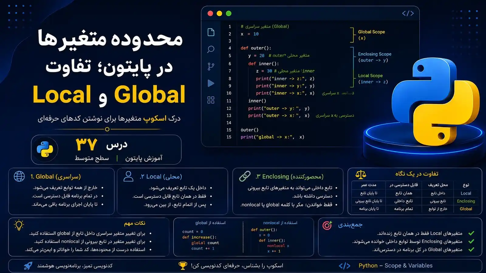 محدوده متغیرها در پایتون؛ تفاوت Local و Global