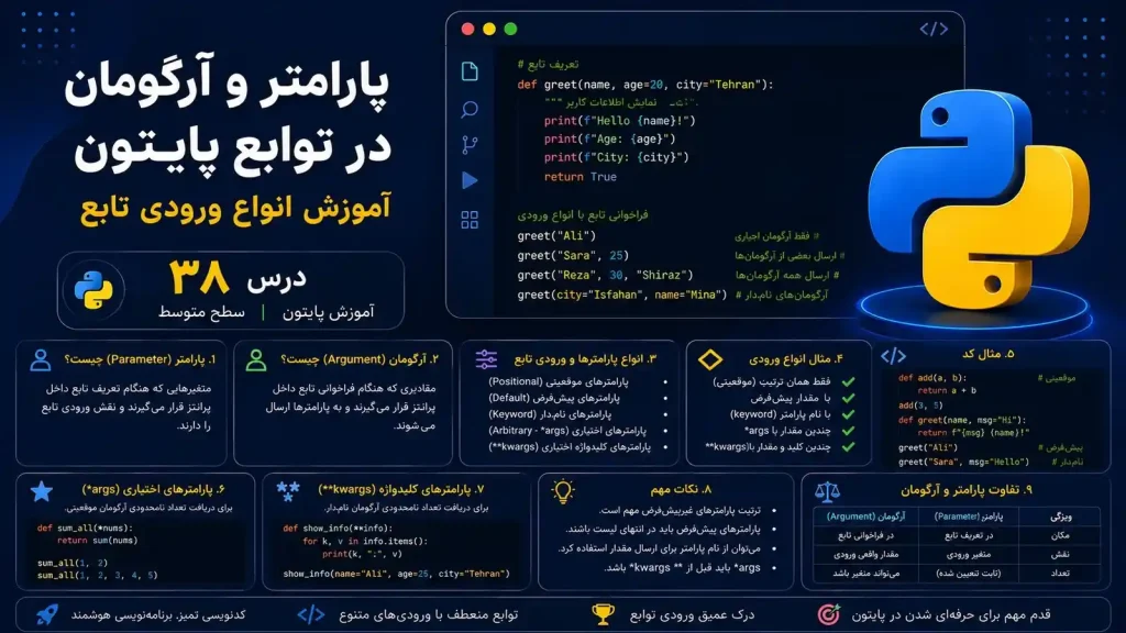 پارامتر و آرگومان در توابع پایتون