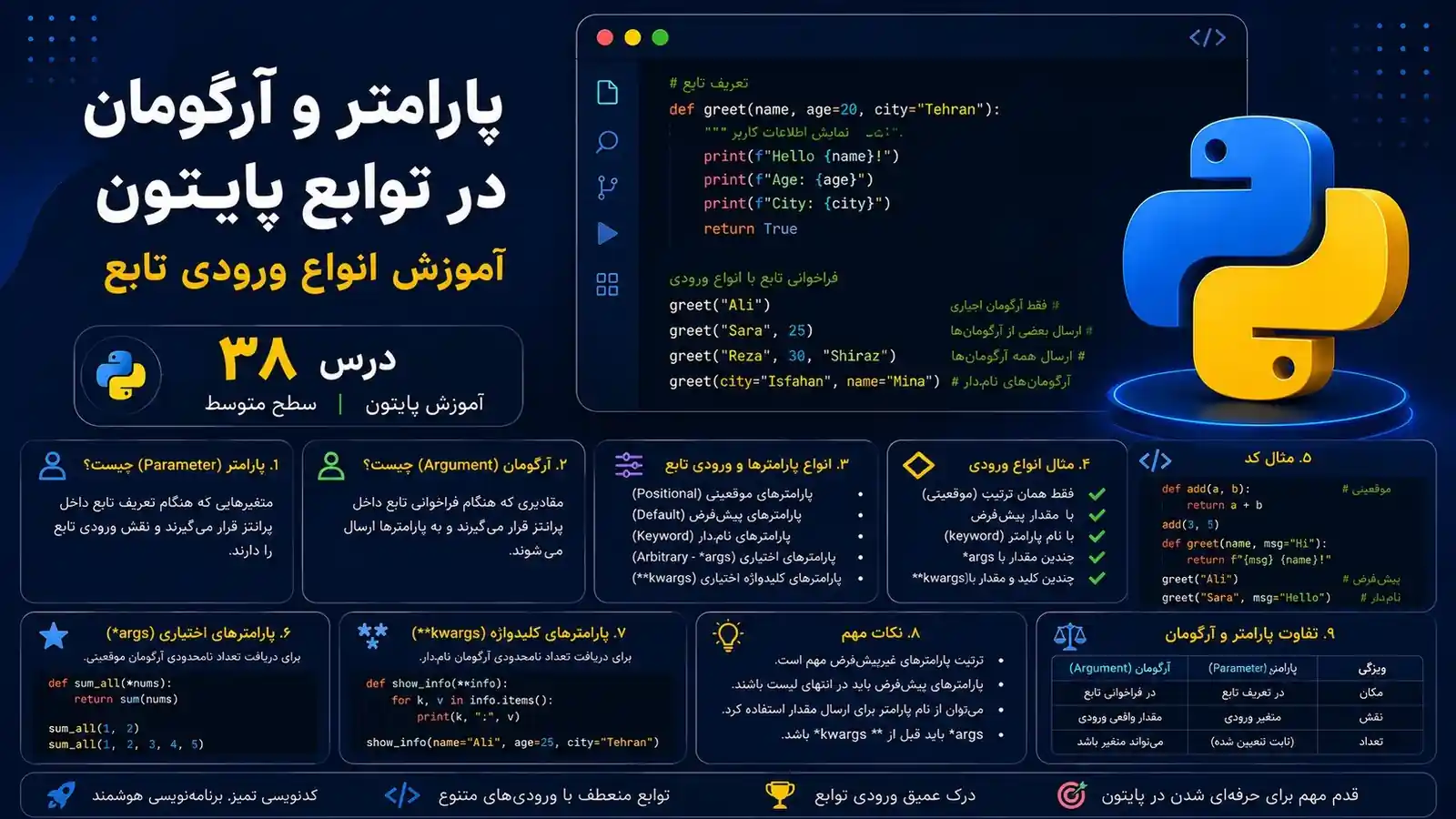پارامتر و آرگومان در توابع پایتون
