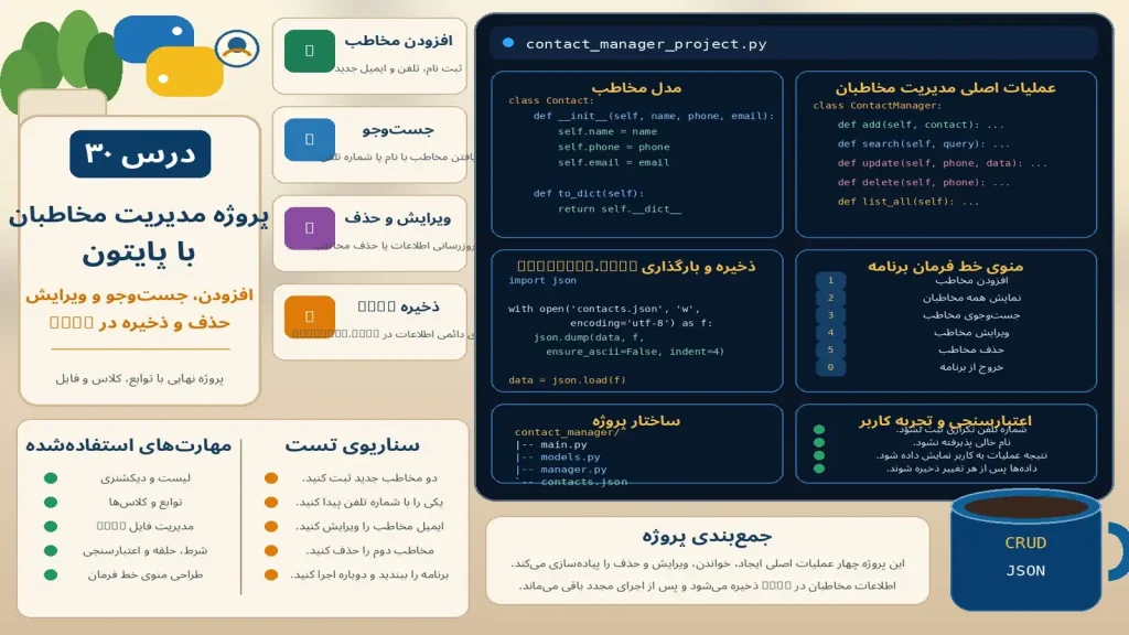 پروژه مدیریت مخاطبان با پایتون