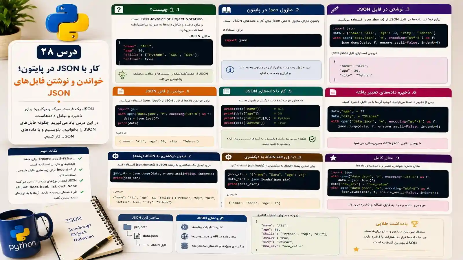 کار با فایل‌های JSON در پایتون