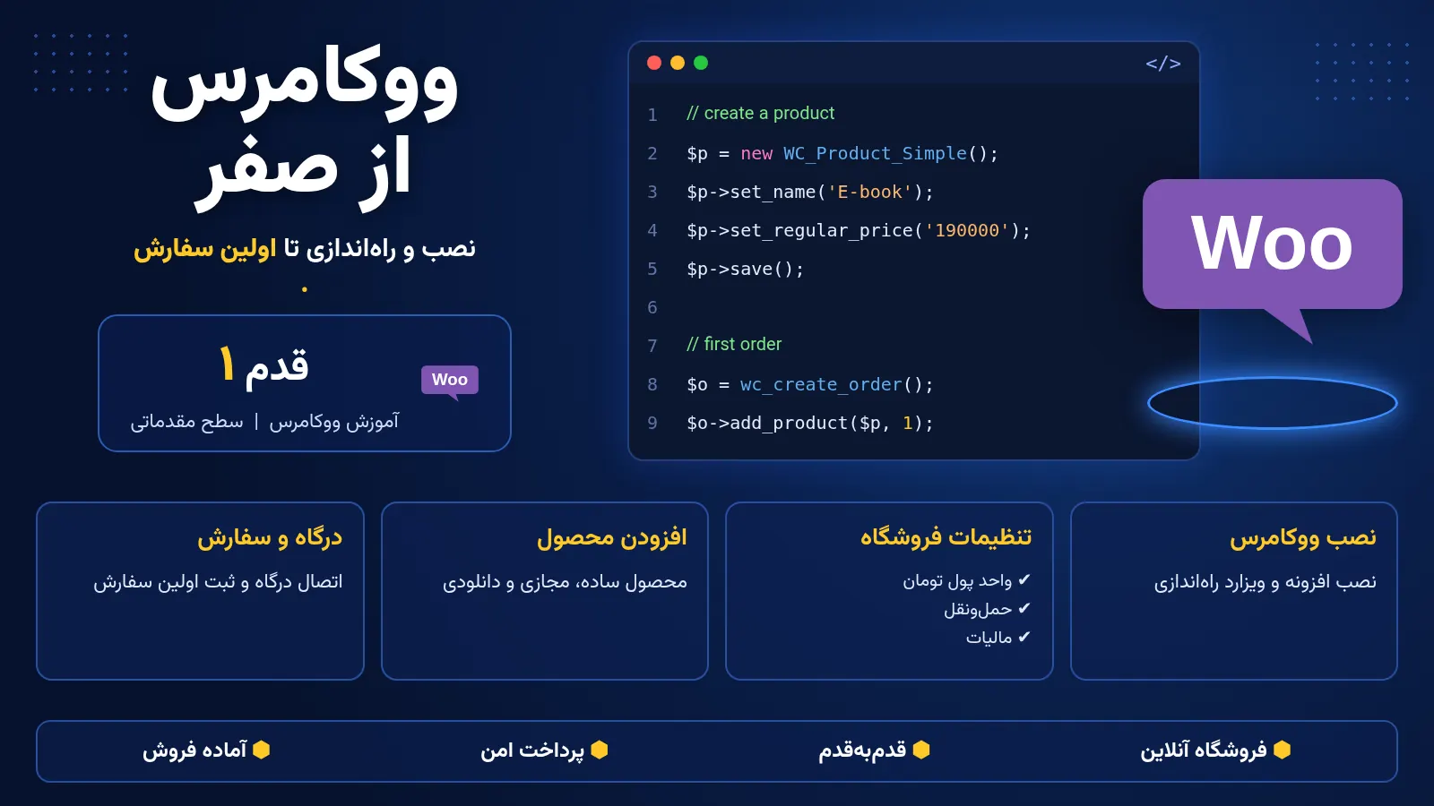 آموزش نصب و راه‌اندازی ووکامرس در وردپرس از صفر تا اولین سفارش