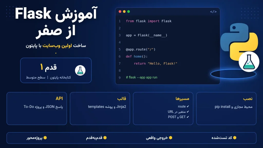آموزش Flask و ساخت اولین وب‌سایت با پایتون