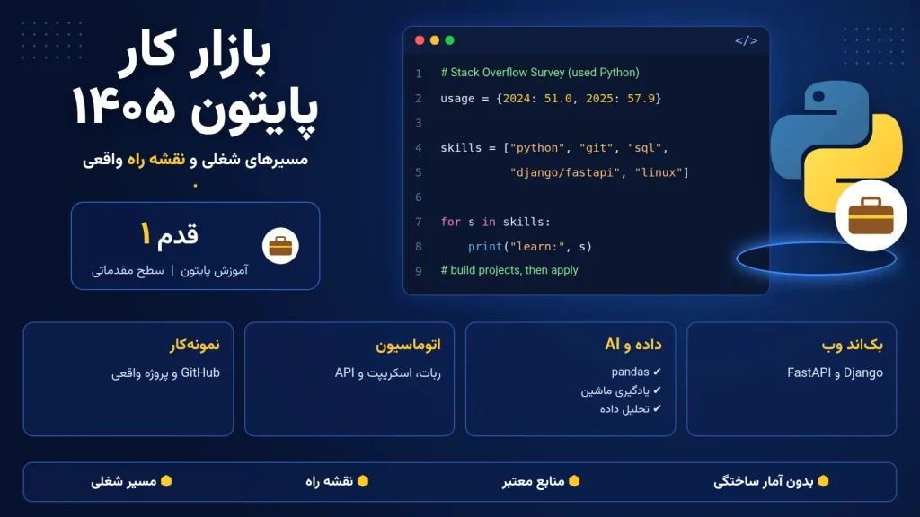 بازار کار پایتون در ایران ۱۴۰۵ و مسیرهای شغلی