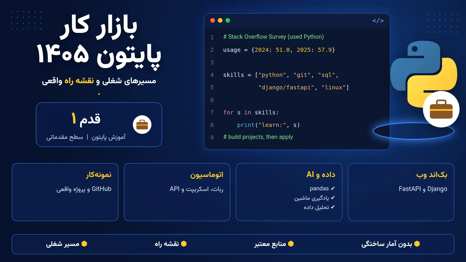 بازار کار پایتون در ایران ۱۴۰۵ و مسیرهای شغلی