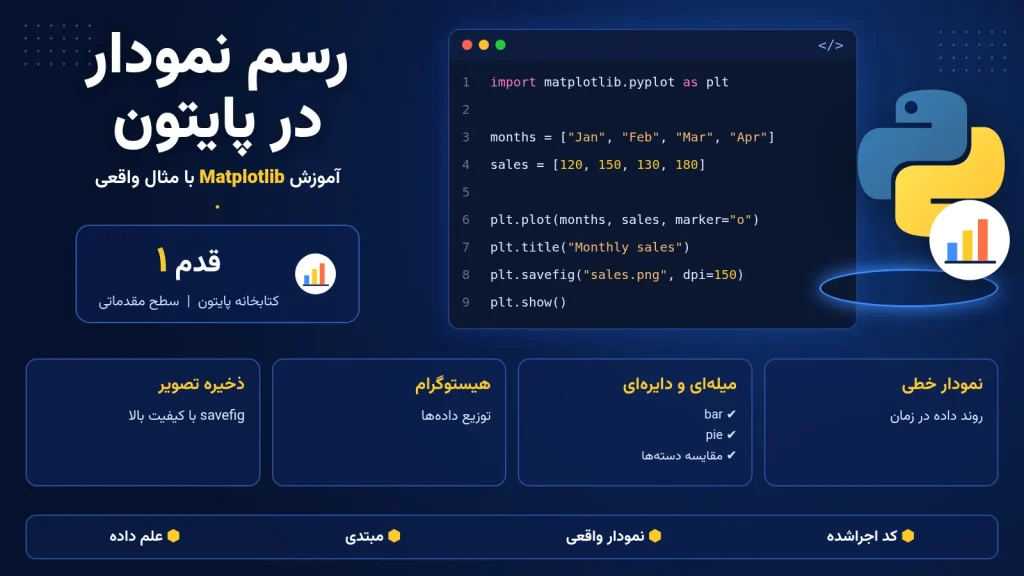 رسم نمودار در پایتون با کتابخانه Matplotlib