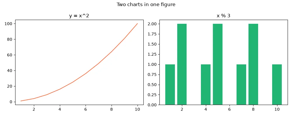 دو نمودار کنار هم با subplots در Matplotlib