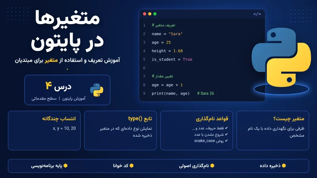 متغیرها در پایتون؛ آموزش تعریف و استفاده از متغیر