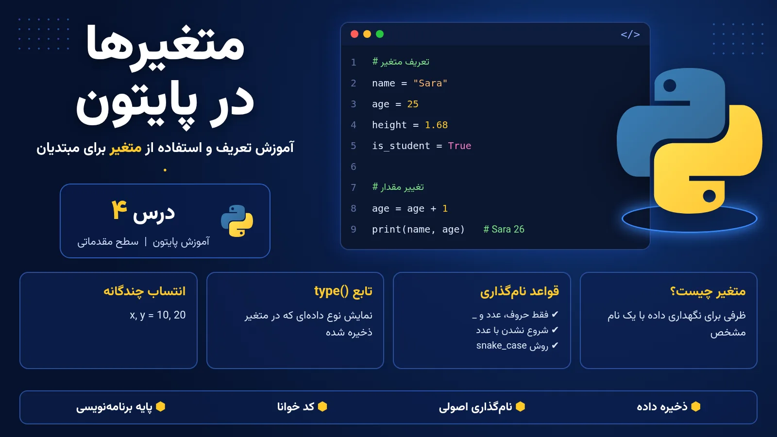 متغیرها در پایتون؛ آموزش تعریف و استفاده از متغیر