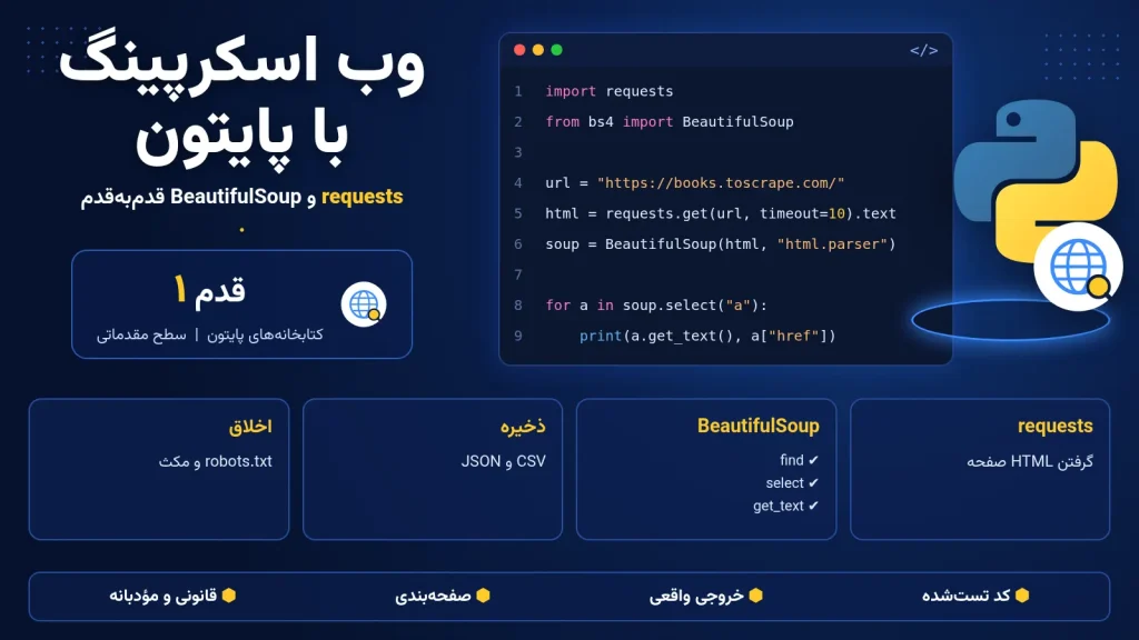 وب اسکرپینگ با پایتون با requests و BeautifulSoup